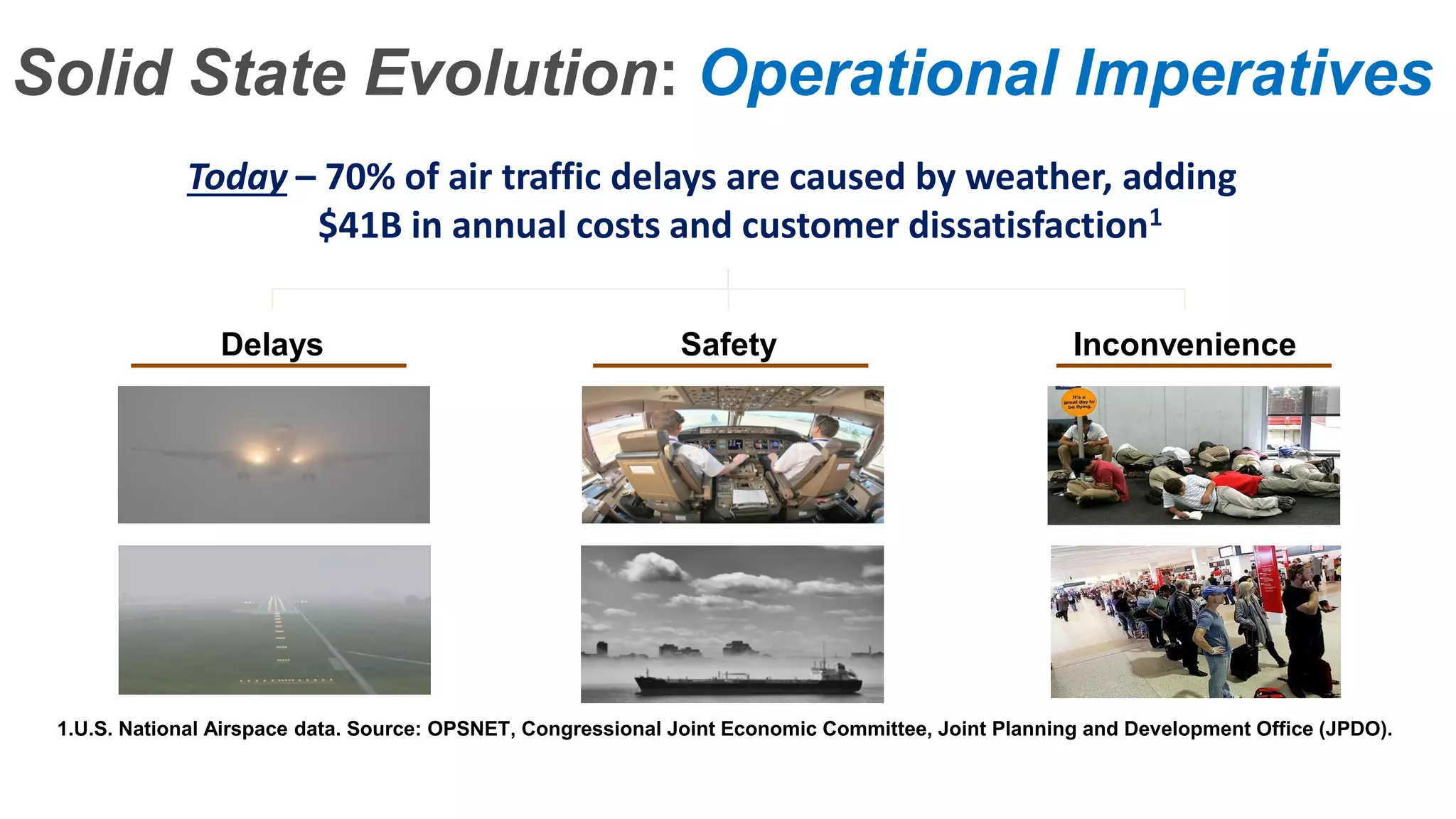 Confidential – Do Not Distribute
Copyright – Flight Spectrum, Inc. & Nav-SSL, LLC
Today – 70% of air traffic delays are caused by weather, adding
$41B in annual costs and customer dissatisfaction1
1.U.S. National Airspace data. Source: OPSNET, Congressional Joint Economic Committee, Joint Planning and Development Office (JPDO).
Delays Safety Inconvenience
Solid State Evolution: Operational Imperatives
 