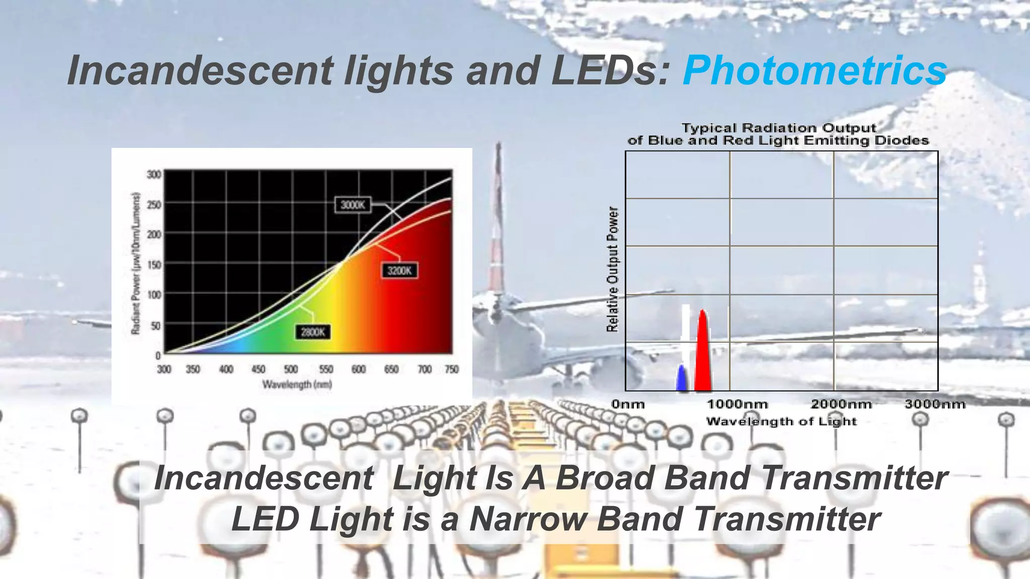 Confidential – Do Not Distribute
Copyright – Flight Spectrum, Inc. & Nav-SSL, LLC
Incandescent lights and LEDs: Photometrics
Incandescent Light Is A Broad Band Transmitter
LED Light is a Narrow Band Transmitter
 