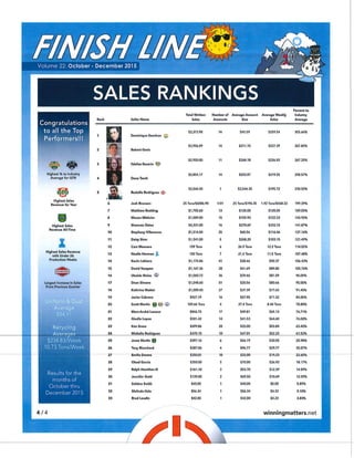 National Sales Ranking