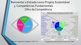 Reinventar a Estrada como Projeto Sustentável
3. Competências Fundamentais
Olho da Competência
Olho da Competência Adaptado: ICB V 3.0 Competências Individuais de acordo com ICB4
 