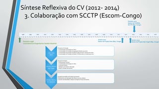 Síntese Reflexiva do CV (2012- 2014)
3. Colaboração com SCCTP (Escom-Congo)
1998 1999 2000 2001 2002 2003 2004 2005 2006 2007 2008 2009 2010 2011 2012 2013 2014 2015 2016
1º 2º 3º 4º 1º 2º 3º 4º 1º 2º 3º 4º 1º 2º 3º 4º 1º 2º 3º 4º 1º 2º 3º 4º 1º 2º 3º 4º 1º 2º 3º 4º 1º 2º 3º 4º 1º 2º 3º 4º 1º 2º 3º 4º 1º 2º 3º 4º 1º 2º 3º 4º 1º 2º 3º 4º 1º 2º 3º 4º 1º 2º 3º 4º 1º 2º 3º 4º 1º 2º 3º 4º 1º 2º 3º 4º
Fevereiro 1998
Licenciatura em Engenharia e Gestão Industrial
Janeiro 2012
Gestor de Projeto Ewo (Rep. Congo)
Janeiro 2013
Gestor de Projeto Djiri-Ingah (Rep. Congo)
Outubro 2013
Gestor de Portfólio
SCCTP (Rep. Congo)
2012 - 2013
EWO
• Direção de Produção
• Coordenação de Produção em Obra
• Coordenação de Produção de Agregados Britados para obra
• Coordenação de Produção de Misturas Betuminosas a Quente para obra
• Coordenação de Produção de Betão e PréFabricados em betão para obra
Jan2013 - Out2013
Djiri - Ingah
• Direção de Projeto
• Planeamento da Obra
• Coordenação de Produção em Obra
• Controlo de Obra
• Relação com Cliente e faturação
• Repor a direção da empresa
Out203 - Set2014
Dir. Operações
• Direção de Portfólio de Projetos da empresa
• Planeamento de Operações das Obras e recurso a afectar
• Controlo dos Resultados e Report a Direção de Topo da empresa
 