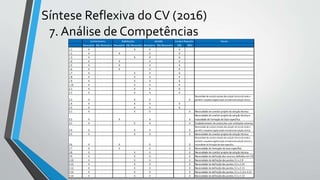 Síntese Reflexiva do CV (2016)
7. Análise de Competências
 