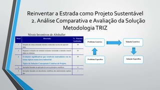 Reinventar a Estrada como Projeto Sustentável
2. Análise Comparativa e Avaliação da Solução
MetodologiaTRIZ
Nível Descrição % Patentes
Analisadas
1 Soluções de rotina utilizando métodos conhecidos na área da especiali-
dade.
30
2 Pequenas evoluções em sistemas existentes recorrendo a métodos consoli-
dados na indústria.
45
3 Evoluções significativas que resolvem contradições em sis-
temas típicos numa área industrial.
Típico de Soluções Conceptuais Criativas de Projeto.
20
4 Inovações baseadas na aplicação de novos princípios científicos. 4
5 Inovações baseadas em descobertas científicas não anteriormente explora-
das.
1
Problema Específico
Problema Genérico Solução Genérica
Solução Específica
Níveis Inventivos de Altshuller
 