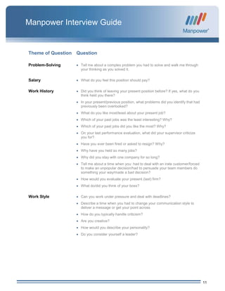 11
Manpower Interview Guide
Theme of Question Question
Problem-Solving  Tell me about a complex problem you had to solve and walk me through
your thinking as you solved it.
Salary  What do you feel this position should pay?
Work History  Did you think of leaving your present position before? If yes, what do you
think held you there?
 In your present/previous position, what problems did you identify that had
previously been overlooked?
 What do you like most/least about your present job?
 Which of your past jobs was the least interesting? Why?
 Which of your past jobs did you like the most? Why?
 On your last performance evaluation, what did your supervisor criticize
you for?
 Have you ever been fired or asked to resign? Why?
 Why have you held so many jobs?
 Why did you stay with one company for so long?
 Tell me about a time when you: had to deal with an irate customer/forced
to make an unpopular decision/had to persuade your team members do
something your way/made a bad decision?
 How would you evaluate your present (last) firm?
 What do/did you think of your boss?
Work Style  Can you work under pressure and deal with deadlines?
 Describe a time when you had to change your communication style to
deliver a message or get your point across
 How do you typically handle criticism?
 Are you creative?
 How would you describe your personality?
 Do you consider yourself a leader?
 