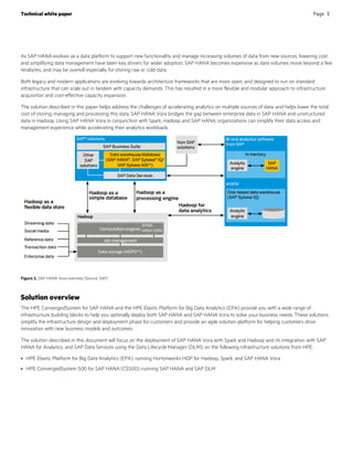 HPE2-B02 Prüfungsmaterialien