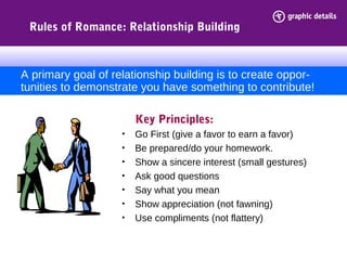 Rules of Romance: Relationship Building
Key Principles:
• Go First (give a favor to earn a favor)
• Be prepared/do your homework.
• Show a sincere interest (small gestures)
• Ask good questions
• Say what you mean
• Show appreciation (not fawning)
• Use compliments (not flattery)
A primary goal of relationship building is to create oppor-
tunities to demonstrate you have something to contribute!
 