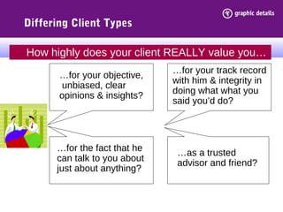 Differing Client Types
How highly does your client REALLY value you…
…for your objective,
unbiased, clear
opinions & insights?
…for your track record
with him & integrity in
doing what what you
said you’d do?
…for the fact that he
can talk to you about
just about anything?
…as a trusted
advisor and friend?
 