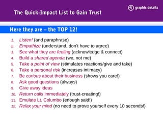 The Quick-Impact List to Gain Trust
1. Listen! (and paraphrase)
2. Empathize (understand, don’t have to agree)
3. See what they are feeling (acknowledge & connect)
4. Build a shared agenda (we, not me)
5. Take a point of view (stimulates reactions/give and take)
6. Take a personal risk (increases intimacy)
7. Be curious about their business (shows you care!)
8. Ask good questions (always)
9. Give away ideas
10. Return calls immediately (trust-creating!)
11. Emulate Lt. Columbo (enough said!)
12. Relax your mind (no need to prove yourself every 10 seconds!)
Here they are – the TOP 12!
 