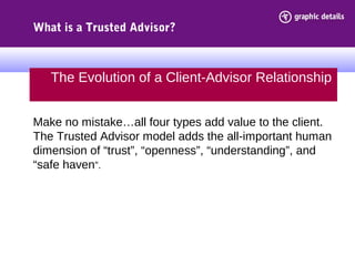What is a Trusted Advisor?
Make no mistake…all four types add value to the client.
The Trusted Advisor model adds the all-important human
dimension of “trust”, “openness”, “understanding”, and
“safe haven”.
The Evolution of a Client-Advisor Relationship
 