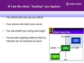 If I am the client, “trusting” you requires:
• You will do what you say you will do
• Your actions will match your words
• You will exhibit true caring and insight
• You provide ongoing evidence that my
interests are as important as yours
 