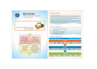 GYANRESEARCH AND ANALYTICS
Exciting, exceptional, dynamic...
c
We are what our thoughts have made us.
Swami Vivekananda
A Private Limited
Company incorporated
under the Companies
Act, 1956, by the
Ministry of Corporate
Affairs, Government of
India
We take pride in our
unique approach and
high level of
personal commitment
towards serving each one
of our clients. We have
provided around 200
Research Projects with
excellent customer
satisfaction.
Head office in New
Delhi with pan-India
operations at
Ahmedabad, Bangalore,
Chennai, Hyderabad,
Kolkata, Mumbai, Pune
and Noida (Delhi NCR)
Associations, Alliances
and Networks with
International Data
Aggregators,
International &
National Trade Bodies,
BFSI, Corporates, etc.
l Management consultancy and marketing research
l Analytical skills
l Swift re-sourcing and scaling up capability
l Well-defined process and methodologies
l Latest statistical and analytical tools
Our Profile
Our Expertise
GDP
Fiscal and
Monetary
Policies
Investment
Pattern and
Banking System
Social and
Political
Scenario
External Trade
Human
Resources and
Employment
Major Sectors Regulation and
Tax Structure
Industry Sturcture
and Size
Demand Drivers
Critical Success
Factors
Competitive
Environment
Regulation and
Policy Structure
Cost-Revenue
Structure
Best Practices
Business Model and
Financials
Competitions Pricing and Cost
Structure
Distribution Channels
Products and
Branding
Technology
E-I-C FRAMEWORK
ECONOMY
INDUSTRY
COMPANY
Our Approach
Gyan Research and Analytics is a business consulting and research organization specialized in Sectoral Studies,
Business Research, Market Research, Financial Research and Analytics. We provide strategic knowledge
solutionstocompaniesfromacrosstheglobe,servingtheindustrial,financialandinstitutionalmarkets.
We have more than 100 years of combined experience, working in areas such as investment research, insurance,
customeranalytics,knowledgemanagement,strategicconsultingandITconsulting.
Members of our executive team (MBAs, CAs, CFAs, Economist, Technocrats and Academicians) have domain
expertise in analytics, research, financial and business analysis, valuation, modeling & data management, and
haveahistoryofdeliveringhighqualityandsuperiorclientservice.
 