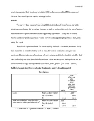 Garner 12
students reported their tendency to initiate CMC in class, respond to CMC in class, and
become distracted by their own technology in class.
Results
The survey data was analyzed using SPSS statistical analysis software. Variables
were correlated using the bi-variate function as well as analyzed through the use of a t-test.
Results showed significant correlations supporting hypothesis 1 using the bi-variate
function and marginally significant results were found supporting hypotheses 2a, b, and c
using the t-test.
Hypothesis 1 predicted that the more socially inclined a student is, the more likely
that student is to be distracted by CMC in class. Bi-variate correlation analysis was
performed between the social tendency sub-set variable, and the feeling distracted by their
own technology variable. Results indicated that social tendency and feeling distracted by
their own technology, were positively correlated, r=.64, p<0.01 (see Table 1 below),
Table 1: Correlation Between Social Tendencies and Feeling Distracted
 