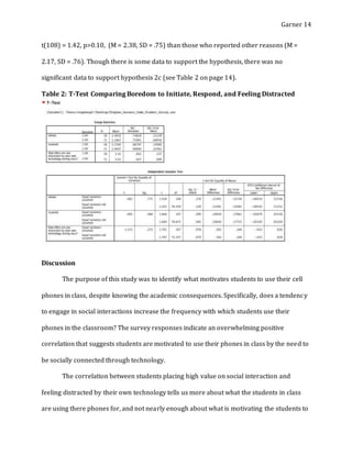 Garner 14
t(108) = 1.42, p>0.10, (M = 2.38, SD = .75) than those who reported other reasons (M =
2.17, SD = .76). Though there is some data to support the hypothesis, there was no
significant data to support hypothesis 2c (see Table 2 on page 14).
Table 2: T-Test Comparing Boredom to Initiate, Respond, and Feeling Distracted
Discussion
The purpose of this study was to identify what motivates students to use their cell
phones in class, despite knowing the academic consequences. Specifically, does a tendency
to engage in social interactions increase the frequency with which students use their
phones in the classroom? The survey responses indicate an overwhelming positive
correlation that suggests students are motivated to use their phones in class by the need to
be socially connected through technology.
The correlation between students placing high value on social interaction and
feeling distracted by their own technology tells us more about what the students in class
are using there phones for, and not nearly enough about what is motivating the students to
 