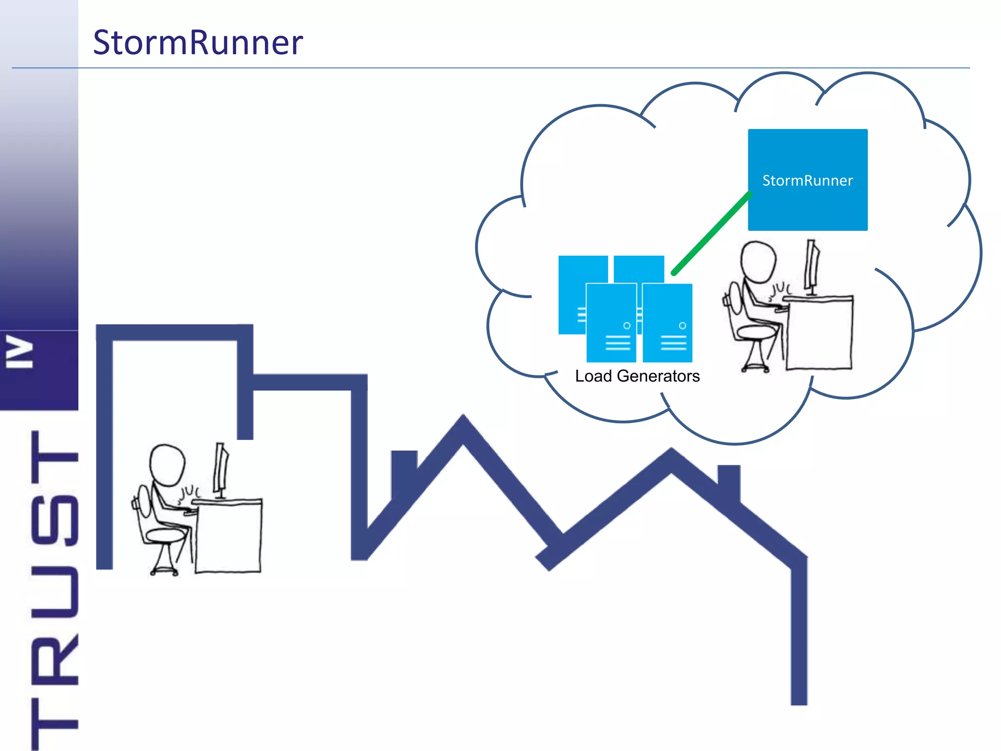 StormRunner 
StormRunner 
Load Generators 
 