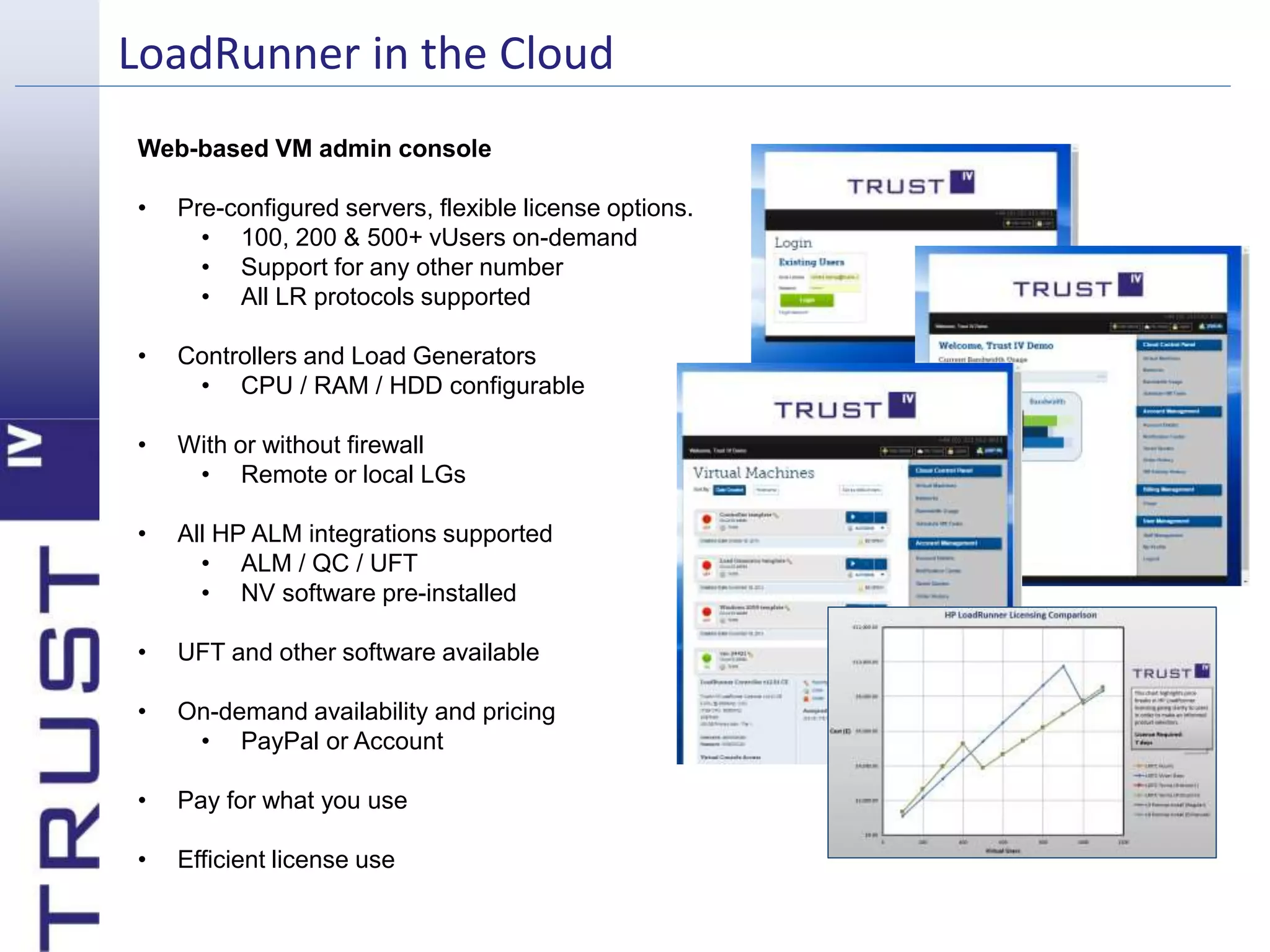 LoadRunner in the Cloud 
Web-based VM admin console 
• Pre-configured servers, flexible license options. 
• 100, 200 & 500+ vUsers on-demand 
• Support for any other number 
• All LR protocols supported 
• Controllers and Load Generators 
• CPU / RAM / HDD configurable 
• With or without firewall 
• Remote or local LGs 
• All HP ALM integrations supported 
• ALM / QC / UFT 
• NV software pre-installed 
• UFT and other software available 
• On-demand availability and pricing 
• PayPal or Account 
• Pay for what you use 
• Efficient license use 
 