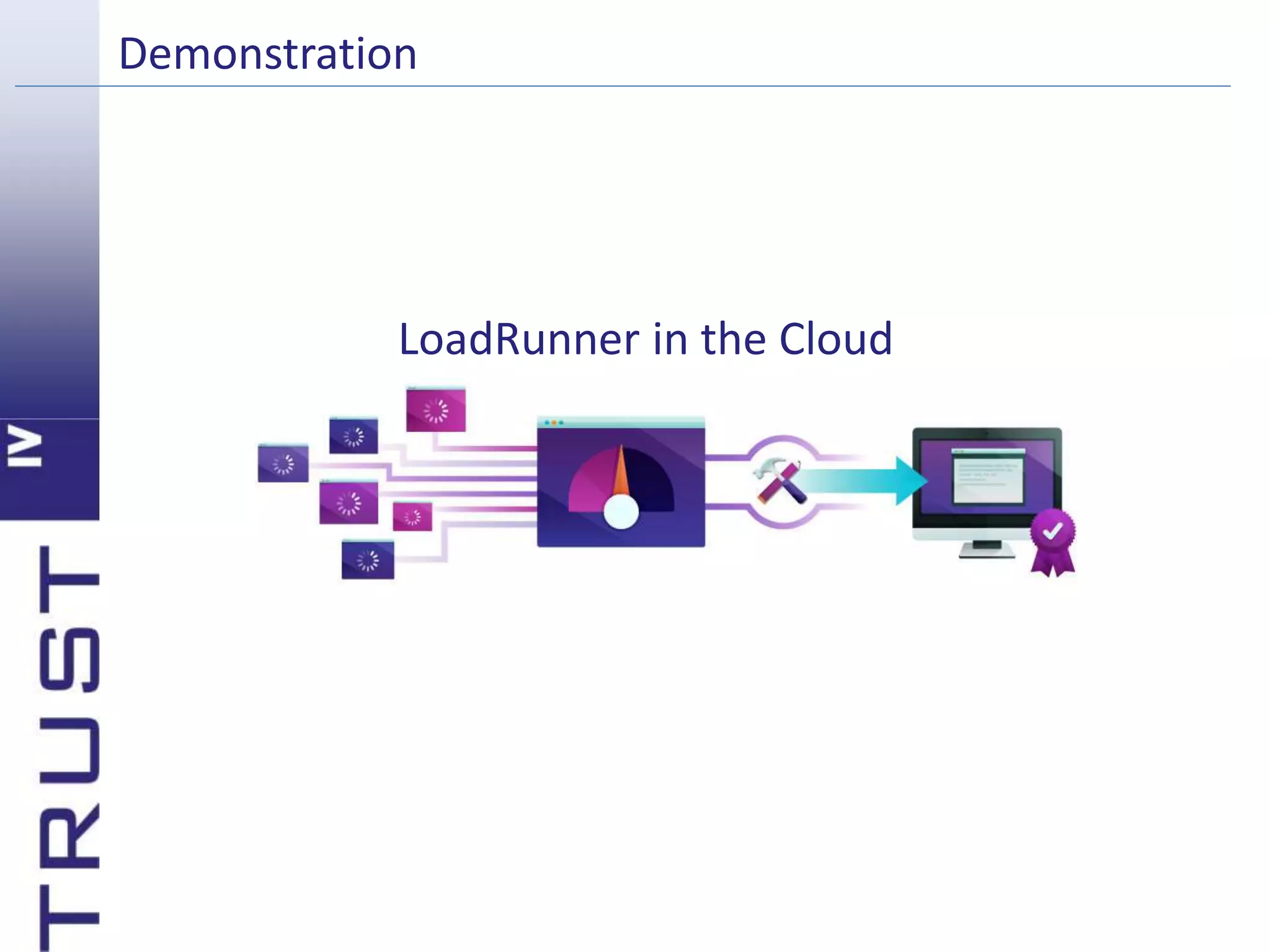Demonstration 
LoadRunner in the Cloud 
 