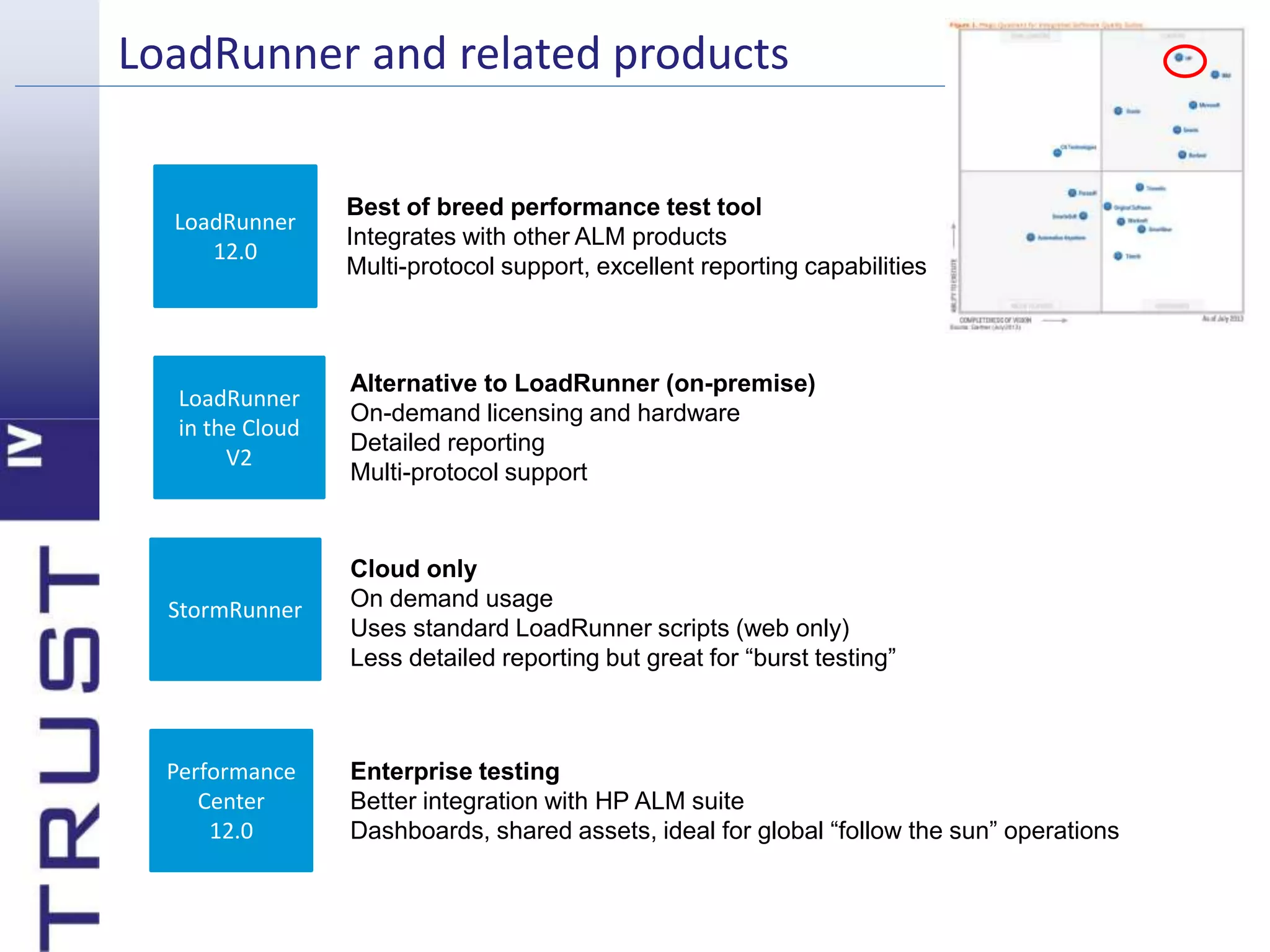 LoadRunner and related products 
LoadRunner 
12.0 
LoadRunner 
in the Cloud 
V2 
StormRunner 
Performance 
Center 
12.0 
Best of breed performance test tool 
Integrates with other ALM products 
Multi-protocol support, excellent reporting capabilities 
Alternative to LoadRunner (on-premise) 
On-demand licensing and hardware 
Detailed reporting 
Multi-protocol support 
Cloud only 
On demand usage 
Uses standard LoadRunner scripts (web only) 
Less detailed reporting but great for “burst testing” 
Enterprise testing 
Better integration with HP ALM suite 
Dashboards, shared assets, ideal for global “follow the sun” operations 
 