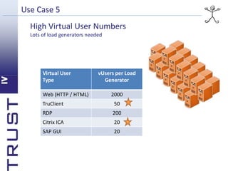 Use Case 5 
High Virtual User Numbers 
Lots of load generators needed 
Virtual User 
Type 
vUsers per Load 
Generator 
Web (HTTP / HTML) 2000 
TruClient 50 
RDP 200 
Citrix ICA 20 
SAP GUI 20 
 