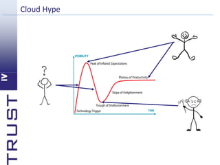Cloud Hype 
 