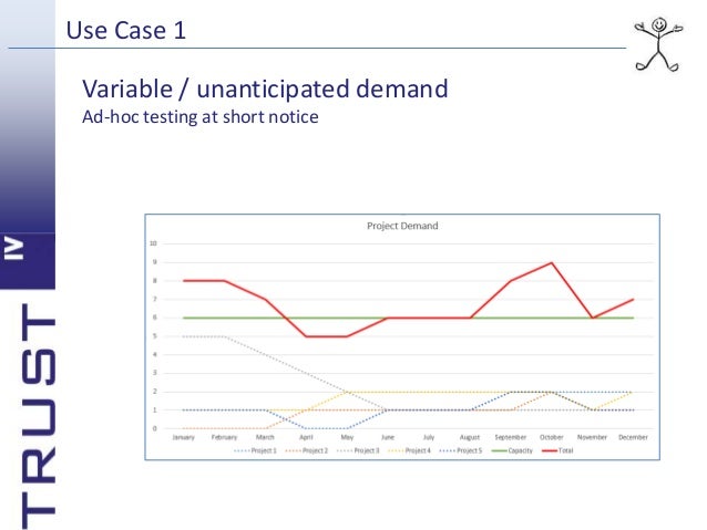 Cost Of Loadrunner License Cost Of Loadrunner License