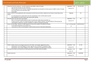 4th
July 2011 Page 3
EnrichmentandClubs Work plan 2011-2012
Check VLE daily for responses – transfer responses onto SIMS in order of receipt.
- Log into VLE and open any new responses.
- Filter through each Form Group’s completed Spreadsheet and allocateEnrichment spaces on SIMS in order of receipt,
ensuringclasses arenot oversubscribed.
- Chasestaff.
September ’11 &
January ‘12
CH / SA / AA
Amend choices listand updateVLE with classes which arefull to ensure further students do not choose classes they cannot
attend.
- As clubs become full,remove them from the spreadsheet on VLE and the options poster.
- Send updated lists to form tutors who have not yet replied.
Ongoing CH
Allocatewhere possibleremainingstudents.
- Send a listof unallocated students to tutors of undersubscribed clubs to mop them up.
- If spaces areleft in other Enrichment groups with similar subjects / themes, allocatestudents to these groups by
checkingtheir preferences and their timetables on SIMS includingYear groupings.
September ’11 &
January ‘12
CH
Direct Inclusion Dept. / teachers to SIMS registers to ensure the students allocated aresuitable.
- E-mail explaininghowto access these lists.
- I may have to e-mail a listof students if staff cannotaccess this information themselves.
July ’11 & December
‘11
LH/DP/CH/CS/LT
-
-
-
-
-
Amend student choices accordingto responses to the letter and changes suggested by tutors.
- Amendments from staff feedback to their registers once allocation iscompleteon SIMs.
- Amendments from student feedback from letters, timetables and attending Enrichments.
September ’11 &
January ‘12
JK / SR
Evaluate Enrichment and Club provision with questionnairesfor both staff and students December ’11 &
June ’12
LH/DP
Amend provision September ’11 &
January ‘12
LH/DP/ND
 