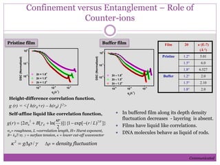 10
-5
10
-4
10
-3
10
-2
10
-1
10
0
DSC(Normalized)
qy
(Å
-1
)
21.8
o
21.5
o
21.2
o
10
-5
10
-4
10
-3
10
-2
10
-1
10
0
2 = 1.8
o
2 = 1.5
o
2 = 1.2
o
DSC(Normalized)
qy
(Å
-1
)
Confinement versus Entanglement – Role of
Counter-ions
Communicated
Pristine film Buffer film
g (r) = <[ h(r0+r) – h(r0) ]2>
Height-difference correlation function,
Self-affine liquid like correlation function,
]})/(exp[1)]}{
2
ln([2{)( 22
0
H
E Lr
r
Brg 


0= roughness, L =correlation length, H= Hurst exponent,
B= kBT/γ, γ = surface tension, κ = lower cut-off wavevector
Film 2θ κ (E-7)
(Å-1)
Pristine 1.2 5.01
1.5 6.0
1.8 6.527
Buffer 1.2 2.0
1.5 2.10
1.8 2.0
 /2
 g ∆ρ = density fluctuation
 In buffered film along its depth density
fluctuation decreases - layering is absent.
 Films have liquid like correlations.
 DNA molecules behave as liquid of rods.
 