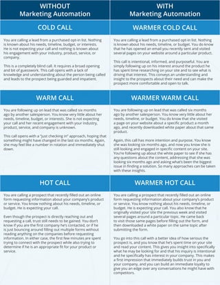 8
WITHOUT
Marketing Automation
WITH
Marketing Automation
COLD CALL
WARMER HOT CALLHOT CALL
WARMER WARM CALLWARM CALL
WARMER COLD CALL
You are calling a lead from a purchased opt-in list. Nothing
is known about his needs, timeline, budget, or interests.
He is not expecting your call and nothing is known about
his engagement with your industry, product, service, or
company.
This is a completely blind call. It requires a broad opening
and bit of guesswork. This call opens with a lack of
knowledge and understanding about the person being called
and leads to the prospect being guarded and impatient.
You are calling a lead from a purchased opt-in list. Nothing
is known about his needs, timeline, or budget. You do know
that he has opened an email you recently sent and visited
several pages on your website around a particular product.
This call is intentional, informed, and purposeful. You are
simply following up on his interest around the product he
has spent time researching on your site and to see what is
driving that interest. This conveys an understanding and
insight to the prospects about their need and can make the
prospect more comfortable and open to talk.
You are following up on lead that was called six months
ago by another salesperson. You know very little about her
needs, timeline, budget, or interests. She is not expecting
your call and her recent engagement with your industry,
product, service, and company is unknown.
This call opens with a “just checking in” approach, hoping that
something might have changed in the last six months. Again,
she may feel like a number in rotation and immediately shut
down.
You are following up on lead that was called six months
ago by another salesperson. You know very little about her
needs, timeline, or budget. You do know that she visited
a page on your website about a specific product a month
ago, and recently downloaded white paper about that same
product.
Again, this call has more intention and purpose. You know
she was looking six months ago, and now you know she is
still looking and engaged in specific content on your site.
You’re following up about the white paper to see if she has
any questions about the content, addressing that she was
looking six months ago and asking what’s been the biggest
issue in finding a solution. So many approaches can be taken
with these insights.
You are calling a prospect that recently filled out an online
form requesting information about your company’s product
or service. You know nothing about his needs, timeline, or
budget. He is expecting your call.
Even though the prospect is directly reaching out and
requesting a call, trust still needs to be gained. You don’t
know if you are the first company he’s contacted, or if he
is just bouncing around filling out multiple forms without
reading anything on the companies before requesting
information. In either case, the first few minutes are spent
trying to connect with the prospect while also trying to
determine if he is an appropriate fit for your product or
service.
You are calling a prospect that recently filled out an online
form requesting information about your company’s product
or service. You know nothing about his needs, timeline, or
budget. He is expecting your call. You also know that he
originally visited your site the previous week and visited
several pages around a particular topic. He came back
to visit those same pages before filling out the form, and
then downloaded a white paper on the same topic after
submitting the form.
You go into this call with a better idea of how serious the
prospect is, and you know that he’s spent time on your site
and read your content. This gives you insight into specifically
what he may be looking for and that his inquiry is intentional
and he specifically has interest in your company. This makes
a first impression that immediately builds trust in you and
your company, and you can build an immediate loyalty to
give you an edge over any conversations he might have with
competitors.
 