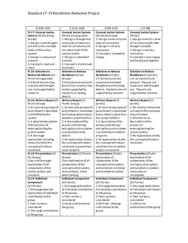 Recidivism definition picture