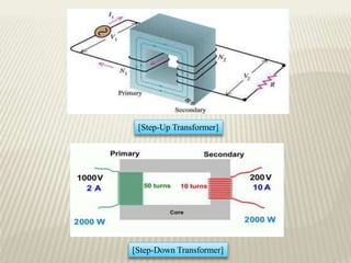 [Step-Up Transformer]
[Step-Down Transformer]
 