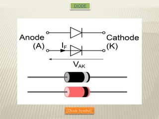 DIODE
[Diode Symbol]
 