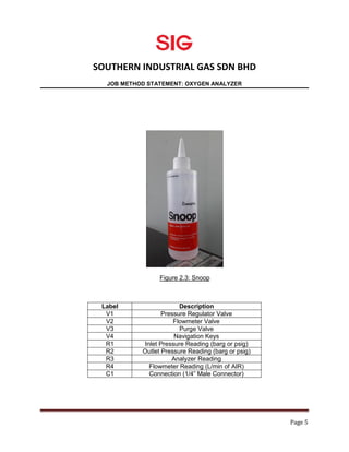 SOUTHERN INDUSTRIAL GAS SDN BHD
JOB METHOD STATEMENT: OXYGEN ANALYZER
Page 5
Figure 2.3: Snoop
Label Description
V1 Pressure Regulator Valve
V2 Flowmeter Valve
V3 Purge Valve
V4 Navigation Keys
R1 Inlet Pressure Reading (barg or psig)
R2 Outlet Pressure Reading (barg or psig)
R3 Analyzer Reading
R4 Flowmeter Reading (L/min of AIR)
C1 Connection (1/4” Male Connector)
 