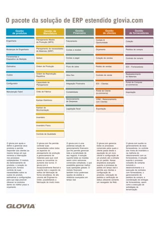 O glovia.com auxilia no
gerenciamento de seus
fornecedores, no controle
dos níveis de inventário e
na melhoria do
relacionamento com os
fornecedores. A solução
suporta o processo
completo de compras
incluindo o
desenvolvimento e a
execução de contratos
com fornecedores, o
gerenciamento de
pedidos de compra, a
coordenação de entregas
de fornecedores, assim
como a execução de
estratégias de
terceirização.
O glovia.com gerencia
todos os processos
comerciais pelos quais o
cliente passa desde a
aquisição de um novo
cliente e conﬁguração de
um produto até a entrada
de um pedido. Nossa
arquitetura avançada
suporta a promessa de
pedido em tempo real e
permite aos clientes a
conﬁguração de
produtos, colocação de
pedidos e veriﬁcação de
status utilizando somente
um navegador da Web.
O glovia.com é uma
poderosa solução de
gerenciamento ﬁnanceiro
que lhe permite gerenciar
toda a lucratividade de
seu negócio. A solução
suporta todas as moedas
assim como estruturas
comerciais complexas, o que
possibilita gerenciar melhor
suas operações globais. O
módulo ﬁnanceiro
também inclui poderosas
opções de análise e
relatórios avançados em
tempo real.
O glovia.com lhe permite
controlar suas
necessidades sobre todos
os aspectos do
planejamento de produção
e gerenciamento de
materiais para que você
possa se concentrar no
aumento dos lucros. O
glovia.com é
excepcionalmente ﬂexível e
suporta todo o espectro de
estilos de fabricação de
forma simultânea, de alto
volume até Engineer-to-
Order, possibilitando a
fabricação de modo misto.
O glovia.com ajuda a
deﬁnir e gerenciar seus
produtos e permite
responder aos clientes ao
mesmo tempo em que
minimiza a interrupção
nos processos
subseqüentes. O módulo
de Gerenciamento de
produtos, o coração do
glovia.com, fornece
controle de suas
necessidades sobre os
custos do produto,
estimativas e conﬁgurações
para que seja possível
oferecer os produtos
dentro do melhor prazo e
orçamento.
Gestão
de produtos
Engenharia
Mudanças de Engenharia
Ferramentas e
Dispositivo de Medição
Estimativa
Custos
Conﬁgurador
Manutenção Fabril
Gestão de
Manufatura
Planejamento Mestre
da Produção (MPS)
Planejamento de necessidades
de Materiais (MRP)
Seiban
Ordem de Produção
Ordem de Reprodução
Repetitiva
Capacidade de
Planejamento
Chão de Fábrica
Kanban Eletrônico
Kanban de
Movimentação
Inventário
Inventário Físico
Controle de Qualidade
Gestão
Financeira
Faturamento
Contas a receber
Contas a pagar
Fluxo de caixa
Ativo ﬁxo
Integração Financeira
Contabilidade
Gerenciamento
de Despesas
Legislação ﬁscal
Gestão
de clientes
Contato &
Oportunidade
Orçamento
Cotação de vendas
Pedido de vendas
Contrato de venda
EDI - Clientes
Portal de Cliente
(e-commerce)
CRM - Relacionamento
com Clientes
Exportação
Gestão
de fornecedores
Cotação
Pedidos de compra
Contrato de compra
EDI - Fornecedores
Reabastecimento
de Materiais
Portal de Compras
(e-commerce)
Importação
 