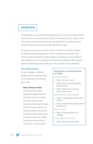 12 CUSTOMER SERVICE ON TWITTER
This playbook is your guide to developing customer service on Twitter. Read it
cover-to-cover or use the sections that are most relevant to you. As you chart
your journey, look to this book for tips and suggestions, as well as success
stories of companies that have already cracked the code.
A company’s journey to customer service on Twitter is critical to its ability
to create meaningful engagement with its customers. Our research and
interviews have uncovered 7 steps to effective customer service on Twitter
that will take you on your journey from setting the strategy to defining your
goals to implementing and scaling your new customer service operation.
SET YOUR STRATEGY
A clear strategy is critical to
delighting your customers. Here
are the steps that can help you
get it right:
•	 Step 1: Set your vision:
Companies that create
competitive advantage with
customer service on Twitter
align their vision for the
experience they hope to create
with their brand strategy. For
example, Zappos uses playful,
humorous Twitter interactions
to fulfill its mission to “WOW”
customers through service
and deliver “fun and a little
OVERVIEW
Seven Steps to Customer Service
on Twitter
Set Your Strategy
•	 Step 1: Set your vision
•	 Step 2: Size and prioritize your
opportunities
•	 Step 3: Define the customer
service experience
Define Goals and Measurement
•	 Step 4: Set goals for performance
metrics
•	 Step 5: Establish the measurement
mechanism
Move to Action
•	 Step 6: Operationalize your
strategy
Build Capabilities to Scale
•	 Step 7: Iterate and innovate
 