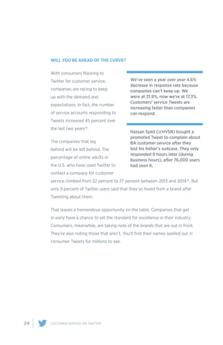 24 CUSTOMER SERVICE ON TWITTER
WILL YOU BE AHEAD OF THE CURVE?
With consumers flocking to
Twitter for customer service,
companies are racing to keep
up with the demand and
expectations. In fact, the number
of service accounts responding to
Tweets increased 45 percent over
the last two years15.
The companies that lag
behind will be left behind. The
percentage of online adults in
the U.S. who have used Twitter to
contact a company for customer
service climbed from 22 percent to 37 percent between 2013 and 201416. But
only 9 percent of Twitter users said that they’ve heard from a brand after
Tweeting about them.
That leaves a tremendous opportunity on the table. Companies that get
in early have a chance to set the standard for excellence in their industry.
Consumers, meanwhile, are taking note of the brands that are out in front.
They’re also noting those that aren’t. You’ll find their names spelled out in
consumer Tweets for millions to see.
We’ve seen a year over year 4.6%
decrease in response rate because
companies can’t keep up. We
were at 21.9%, now we’re at 17.3%.
Customers’ service Tweets are
increasing faster than companies
can respond.
Hassan Syed (@HVSN) bought a
promoted Tweet to complain about
BA customer service after they
lost his father’s suitcase. They only
responded 8 hours later (during
business hours), after 76,000 users
had seen it.
 