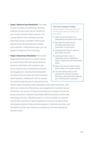 69
•	 Stage 1: Reactive Issue Resolution: This stage
focuses on quickly and effectively resolving
customer service issues that are Tweeted to
your service or brand Twitter accounts. This
is Stage One for most companies because
these high priority, actionable Tweets come
directly to you. By learning how to resolve
your customers’ most pressing issues, you can
prepare to advance to the next stage.
•	 Stage 2: Broad Issue Resolution: The second
stage expands the focus of customer service
to include Tweets that aren’t aimed at brand
accounts. Interactions with customers also
evolve, relying more on preemptive resolution
and engagement, including the development
of content that can answer the most frequently
asked questions, heading off a service request.
This could include the use of richer content, like
Twitter videos, Periscope script, Infographics and image instructions, all of
which can increase the effectiveness and engagement of customer service
interactions. The volume of Tweets and complexity of requests rise for this
group; to succeed, companies need clearly defined processes and the right
technology and tools. @BestBuySupport is a prime example: its customer
service team responds to Tweets targeted at its accounts as well as those
with product mentions that are aimed elsewhere. Customers can solve a lot
of problems on their own, thanks to a broad array of content addressing
common issues.
Find Your Company's Stage:
Thinking about where you are and
where you're going can help align
your team:
1.	 Draw the game board on a
whiteboard and gather your team.
2.	Describe the game board,
including what each axis
represents, to your team.
3.	Distribute two Post-it notes to
each team member.
4.	Label each note 1 and 2. 1
represents current operating
space; 2 represents desired future
space.
5.	Have each person place his/her
sticky notes on the game board.
6.	Let each person discuss the
rationale for his/her selection;
facilitate a discussion and align on
your startiing point and goal.
 