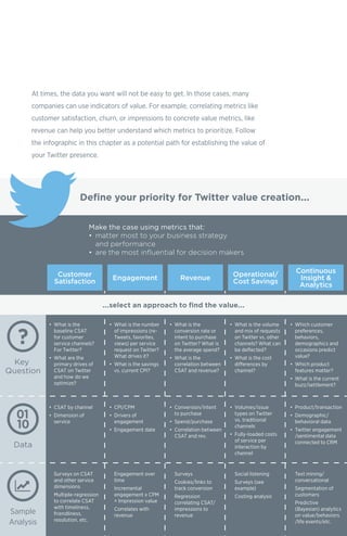 75
Deﬁne your priority for Twitter value creation...
Make the case using metrics that:
•
•
matter most to your business strategy
and performance
are the most inﬂuential for decision makers
•
•
What is the
baseline CSAT
for customer
service channels?
For Twitter?
What are the
primary drives of
CSAT on Twitter
and how do we
optimize?
•
•
What is the number
of impressions (re-
Tweets, favorites,
views) per service
request on Twitter?
What drives it?
What is the savings
vs. current CPI?
•
•
What is the
conversion rate or
intent to purchase
on Twitter? What is
the average spend?
What is the
correlation between
CSAT and revenue?
•
•
What is the volume
and mix of requests
on Twitter vs. other
channels? What can
be deﬂected?
What is the cost
differences by
channel?
•
•
•
Which customer
preferences,
behaviors,
demographics and
occasions predict
value?
Which product
features matter?
What is the current
buzz/settlement?
•
•
CSAT by channel
Dimension of
service
•
•
•
CPI/CPM
Drivers of
engagement
Engagement date
•
•
•
Conversion/intent
to purchase
Spend/purchase
Correlation between
CSAT and rev.
•
•
Volumes/issue
types on Twitter
vs. traditional
channels
Fully-loaded costs
of service per
interaction by
channel
•
•
•
Product/transaction
Demographic/
behavioral data
Twitter engagement
/sentimental data
connected to CRM
Customer
Satisfaction
Operational/
Cost Savings
Continuous
Insight &
Analytics
Engagement Revenue
...select an approach to ﬁnd the value...
Data
Key
Question
Surveys on CSAT
and other service
dimensions
Multiple-regression
to correlate CSAT
with timeliness,
friendliness,
resolution, etc.
Engagement over
time
Incremental
engagement x CPM
= Impression value
Correlates with
revenue
Surveys
Cookies/links to
track conversion
Regression
correlating CSAT/
impressions to
revenue
Social listening
Surveys (see
example)
Costing analysis
Text mining/
conversational
Segmentation of
customers
Predictive
(Bayesian) analytics
on value/behaviors
/life events/etc.
Sample
Analysis
At times, the data you want will not be easy to get. In those cases, many
companies can use indicators of value. For example, correlating metrics like
customer satisfaction, churn, or impressions to concrete value metrics, like
revenue can help you better understand which metrics to prioritize. Follow
the infographic in this chapter as a potential path for establishing the value of
your Twitter presence.
 