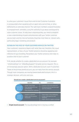 93
to solve your customers’ issues from end-to-end. Customer frustration
is compounded when speaking with an agent who cannot help, or when
deflected to an alternate channel. The right team members respond favorably
to empowerment, ultimately using the authority to go above and beyond to
solve customer issues. To help them respond quickly, you need to establish
a clear understanding of goals and processes with your Twitter customer
service team and the internal functions they’d be most likely to interact with,
particularly legal, marketing and product.
ESTABLISH THE FACE OF YOUR CUSTOMER SERVICE ON TWITTER
Your customers’ experience begins with what they see; therefore, the visual
representation, or face, of your Twitter presence should be appealing and
reflective of your branding. Personalize your Twitter presence and make its
purpose clear to your customer.
First, decide whether to create a dedicated service account, for example
“@ComcastCare” or “@BestBuySupport” to tackle service requests. This is
an increasingly popular option. With a dedicated account, even if customers
Tweet at the primary brand account, you can reply from the service account.
Though more companies are moving toward dedicated account, this is a
strategic decision, with pros and cons.
•	 Single brand account: The big advantage here is having a unified
Should we create a dedicated service account?
Beneﬁts LimitationsVS
Dedicated
Service
Account
Uniﬁed
Brand
Account
•
•
•
Simpler Tweet triage
Clear delineation for Care
and Marketing
Clear purpose for customers
•
•
Customer may not be aware of it
Turnaround stories have less reach
given less followers
•
•
Simple for customers
Higher reach for positive
interactions
•
•
•
Tweet triage is more challenging
Unclear swim lanes for care/
marketing
Higher reach for negative exchanges
 