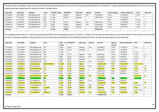 Property Development Summary Table Sample Development Appraisal | PDF