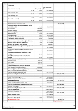 33
© Hussein Hijazi 2016
Costs
Construction
Gross Residential Area (sqft) Cost per sqft
Total Construction
Cost
107,640 £197.33 £21,240,601.20
Gross Office Area (sqft)
183,000 £255.20 £46,701,600.00
Gross Retial Area (sqft)
44,130 £130.81 £5,772,645.30
Gross Car Park Area (sqft)
167,380 £87.24 £14,602,231.20
Total Development Construction Cost £89,614,777.70
Demolition Costs of Friars House total approx. 200,000
sqft/18,580 sqm GEA 18,580 £1,297,700.00
Site Investigation £90,000.00
Demolition @£50psm £929,000.00
Site Clearance @£15 psm £278,700.00
Professional Fees 12.00% £10,753,773.32
Contingency Costs 4.00% £4,014,742.04
Letting Fee on office off rental value 10.00% £831,755.91
Letting Fee on retail off rental value 10.00% £180,539.96
Marketing Fees for residential scheme @1% off Net Value 1.00% £1,109,435.29
Marketing Fees for office at 1% off Net Value 1.00% £1,712,078.96
Marketing Fee for retail at 1% off Net Value 1.00% £298,624.70
Rental Void for office scheme @ 12 months (inc 6 months
rent free) 1 £8,317,559.09
Rental Void for retail scheme @ 24 months (inc 6 months
rent free) 2 £3,610,799.18
Empty Rates on office scheme for 3 months @ 49.7p
multiplier £0.497 £1,033,456.72
Empty Rates on retail scheme 15 months @ 49.7p
multiplier £0.497 £1,570,246.29
Void Costs post construction (estimated) £850,000
Residential Scheme £400,000
Office Scheme £300,000
Retail Scheme £150,000
Community Infrastructure Levy Zone 2 Southwark £3,601,000.00
Office @£35 psm GIA (including £35 MCIL) £595,000.00
Residential @£235 psm GIA (including £35 MCIL) £2,350,000.00
Retail @ £160 psm GIA (including £35 MCIL) £656,000.00
Total Cost Excluding Construction Costs £39,181,711.46
Total Cost Including Construction Costs £128,796,489.16
Interest on Construction @ 7.5% 7.50% £8,332,832.40
Total Including Interest on Construction £137,129,321.56
Residential Sales Period £81,657,556.86 £1,531,079.19
Interest on Residential Sale Period @ 7.5% £1,531,079.19
Total Cost including interest on Residential Sale Period £138,660,400.76
Developer's Profit at 20% 20% £27,732,080.15
Total Cost including Developer's Profit £166,392,480.91
Total Cost Less Net Sales £145,621,413.70
Reduced by Developer's Profit £24,270,235.62
£121,351,178.08 £121,351,178.08
Reduce by interest on site £33,710,463.95
£87,640,714.13
Buying Cost of Site @5.80% 5.80% £4,804,500.40
Net Residual Value of Site £82,836,213.74
Say £83,000,000.00
 