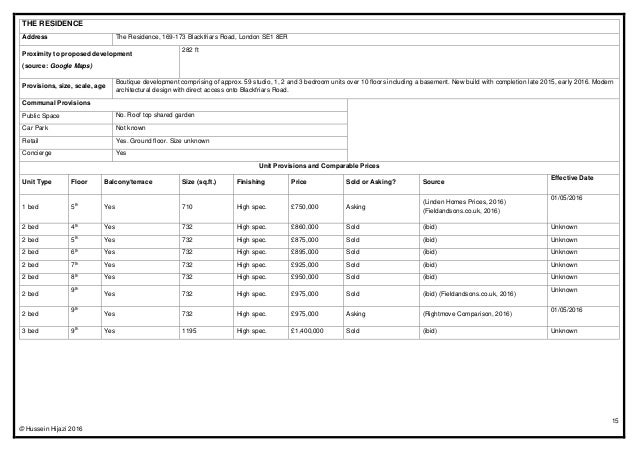 Sample Development Appraisal