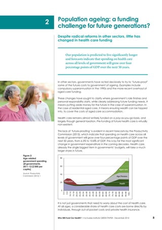 8Who Will Fund Our Health? • Actuaries Institute GREEN Paper – December 2014
Despite radical reforms in other sectors, little has
changed in health care funding
Our population is predicted to live significantly longer
and forecasts indicate that spending on health care
across all levels of government will grow over four
percentage points of GDP over the next 50 years.
In other sectors, governments have acted decisively to try to ‘future-proof’
some of the future costs to government of ageing. Examples include
compulsory superannuation in the 1990s and the more recent overhaul of
aged care funding.
These changes have sought to clarify where government’s role finishes and
personal responsibility starts, while clearly addressing future funding needs. It
means putting aside money for the future in the case of superannuation. In
the case of residential aged care, it means ensuring wealth can be tapped
into, to cover the costs of aged care accommodation.
Health care remains almost entirely funded on a pay-as-you-go basis, and
largely though general taxation. Pre-funding of future health care is virtually
non-existent.
This lack of ‘future-proofing’ is evident in recent forecasts by the Productivity
Commission (2013), which indicate that spending on health care across all
levels of government will grow over four percentage points of GDP over the
next 50 years, from 6.5% to 10.8% of GDP. This is by far the most significant
change in government expenditure in the coming decades. Health care,
already the single biggest item in governments’ budgets, will take a much
larger share in future.
It is not just governments that need to worry about the cost of health care.
At all ages, a considerable share of health care costs are borne directly by
individuals, through out-of-pocket costs and private health insurance.
Population ageing: a funding
challenge for future generations?
Other
Health
Age Pension
Aged care
Education
80
60
40
20
0
0-4
5-9
10-14
15-19
20-24
25-29
30-34
35-39
40-44
45-49
50-54
55-59
60-64
65-69
70-74
75-79
80-84
85-89
90-94
95-99
100+
2
Figure 2:
Age-related
government spending,
all governments,
2011-12 ($’000 per
capita)
Source: Productivity
Commission (2013) >
 