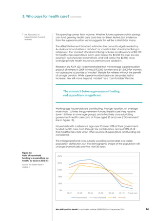 14Who Will Fund Our Health? • Actuaries Institute GREEN Paper – December 2014
This spending comes from income. Whether future superannuation savings
can fund growing health care costs has not been tested, but evidence
from the superannuation sector suggests this will be a stretch for many.
The ASFA5
Retirement Standard estimates the annual budget needed by
Australians to fund either a ‘modest’ or ‘comfortable’ standard of living in
retirement. The ‘modest’ standard of living includes an allowance of $2,100
for health care expenditure each year, below the $2,250 the over 65s are
paying in out of pocket expenditure, and well below the $2,900 once
average private health insurance premiums are added in.
Research by ASFA (2011) demonstrated that the average superannuation
payout of retirees in 2009-10 was $192,000 for men and $113,000 for women,
not adequate to provide a ‘modest’ lifestyle for retirees without the benefit
of an age pension. While superannuation balances are projected to
increase, few will move beyond ‘modest’ to a ‘comfortable’ lifestyle.
The mismatch between government funding
and expenditure is significant.
Working age households are contributing, through taxation, on average
more than 1.5 times the government-funded health care they receive
(over 1.8 times in some age groups) and effectively cross-subsidising
government health care costs of those aged 65 and over (‘Government’
line in Figure 13).
Households with a reference age over 75 meet 10% of their government-
funded health care costs through tax contributions, and just 25% of all
their health care costs when other sources of expenditure and funding are
considered.
This intergenerational cross-subsidy would be sustainable in a stable
population distribution, but the demographic shape of the population will
change dramatically over the next 30 years.
3. Who pays for health care? continued
5
	The Association of
Superannuation Funds of
Australia
0%
40%
80%
120%
160%
200%
15-24 25-34 35-44 45-54 55-64 65 -74 75 and over
Government Out-of-pocket PHI All
Figure 13:
Ratio of household
funding to expenditure on
health, by source 2012-13
Source: This Green Paper’s
analysis >
 