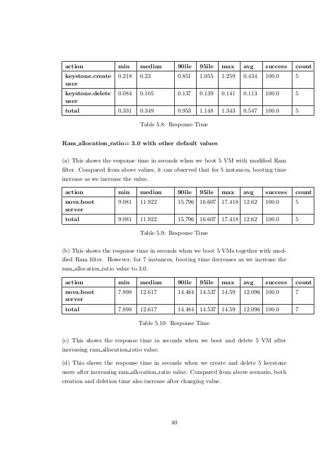 article review vocabulary improvement
