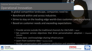 In global competitive landscape, companies need to:
• Benchmark within and across industries
• Strive to stay on the leading edge world-class customer care experience
• Based on customer needs and exceeding expectations
• Provide service outside the traditional channels for 24x7x365 – digital
• Set customer service objectives that drive personalization adoption – Dispatch
Scenario
• Create data- and knowledge-sharing infrastructure
• Learn from customer data – business trends
• Realign compensation with customer satisfaction and retention – Account Manager
Customer Service Drivers
Operational Innovation
 