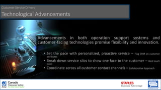 Customer Service Drivers
Technological Advancements
Advancements in both operation support systems and
customer-facing technologies promise flexibility and innovation.
• Set the pace with personalized, proactive service – Flag CRM on customer
attributes
• Break down service silos to show one face to the customer – Best touch
point
• Coordinate across all customer contact channels – Collaborative Approach
 