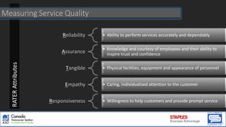 RATERAttributes
Reliability • Ability to perform services accurately and dependably
Assurance
• Knowledge and courtesy of employees and their ability to
inspire trust and confidence
Tangible • Physical facilities, equipment and appearance of personnel
Empathy • Caring, individualized attention to the customer
Responsiveness • Willingness to help customers and provide prompt service
Measuring Service Quality
 