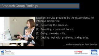 Research Group Findings
Excellent service provided by the respondents fell
into four categories:
(1) Delivering the promise.
(2) Providing a personal touch.
(3) Going the extra mile.
(4) Dealing well with problems and queries.
…..and conversely for Poor Service
 