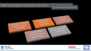 Next Generation Customer Service The New Strategic Differentiator
 