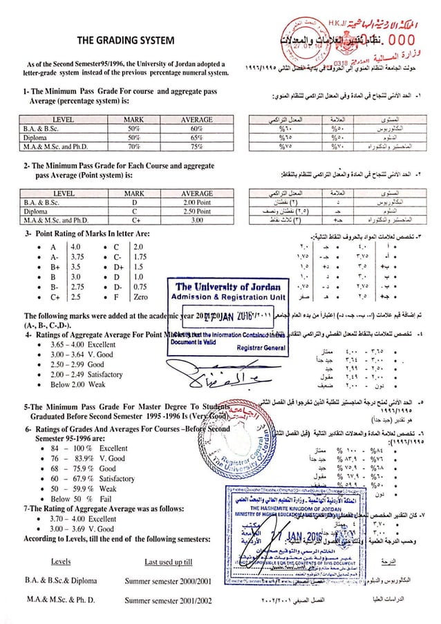 Graduation Certificate | PDF