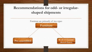 Packaging guidelines | PPSX